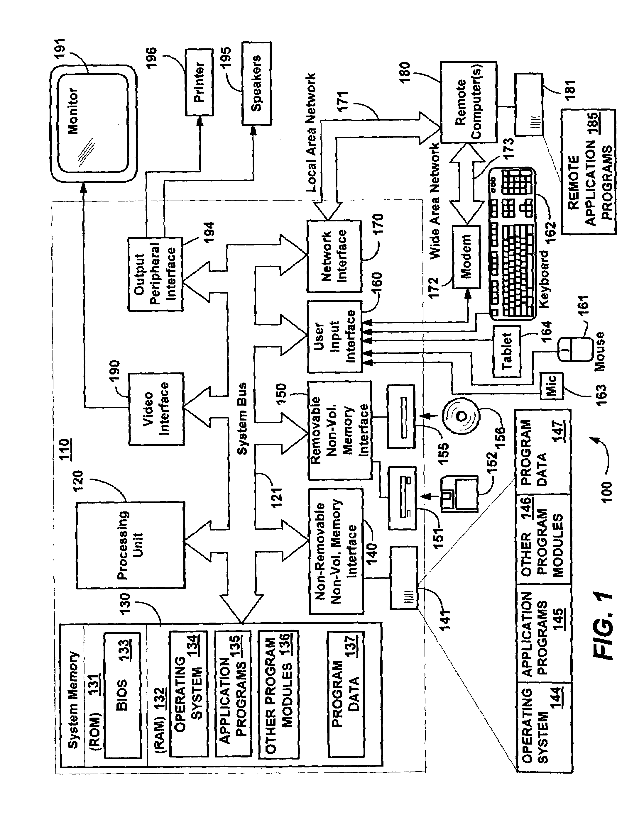 Reputation system for web services