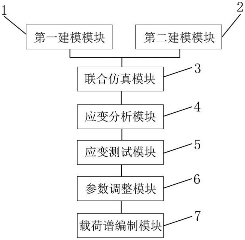 Excavator load spectrum compilation method and system