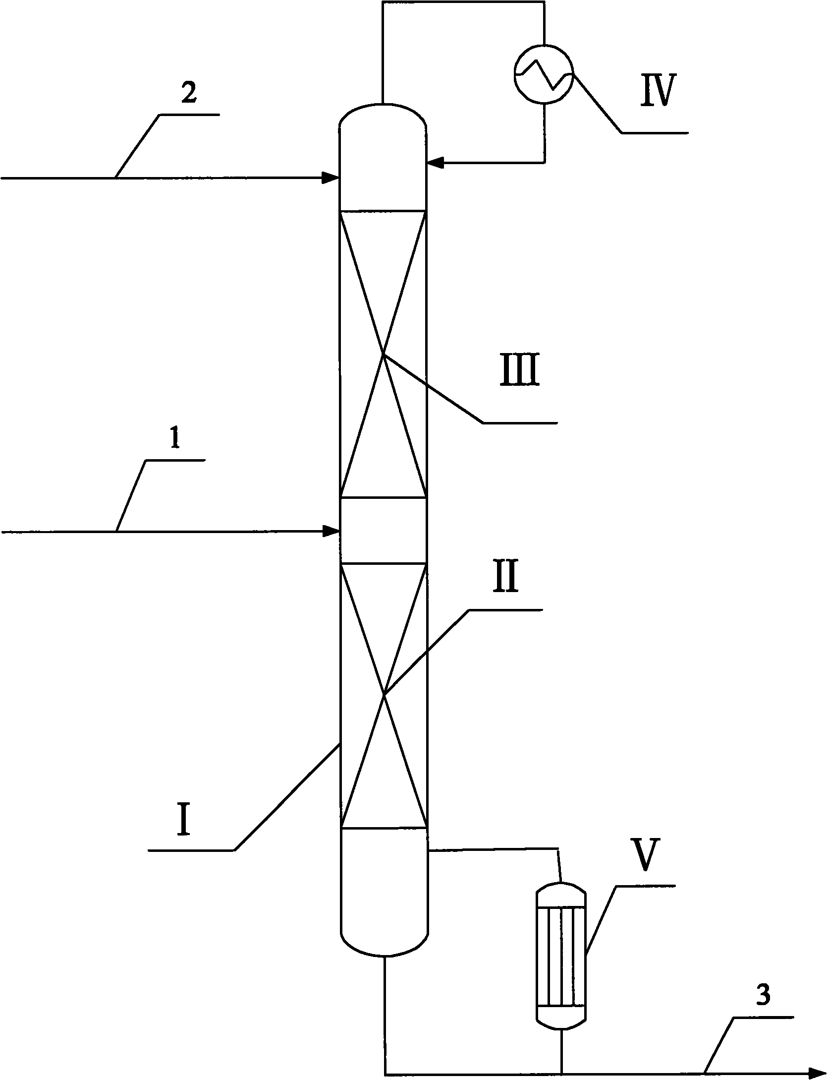 Method for producing polyformaldehyde dimethyl ether