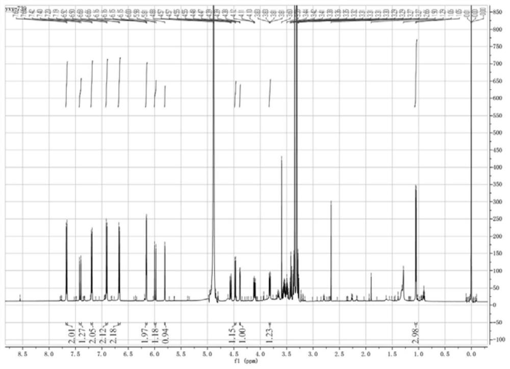 Application of a traditional Chinese medicine monomer in the preparation of pcsk9 target inhibitory drugs