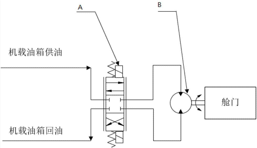 Hydraulic pressurizing energy storage cabin door actuating system