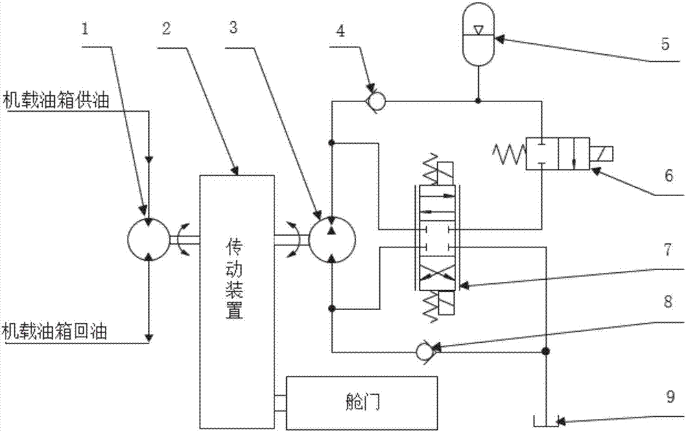 Hydraulic pressurizing energy storage cabin door actuating system