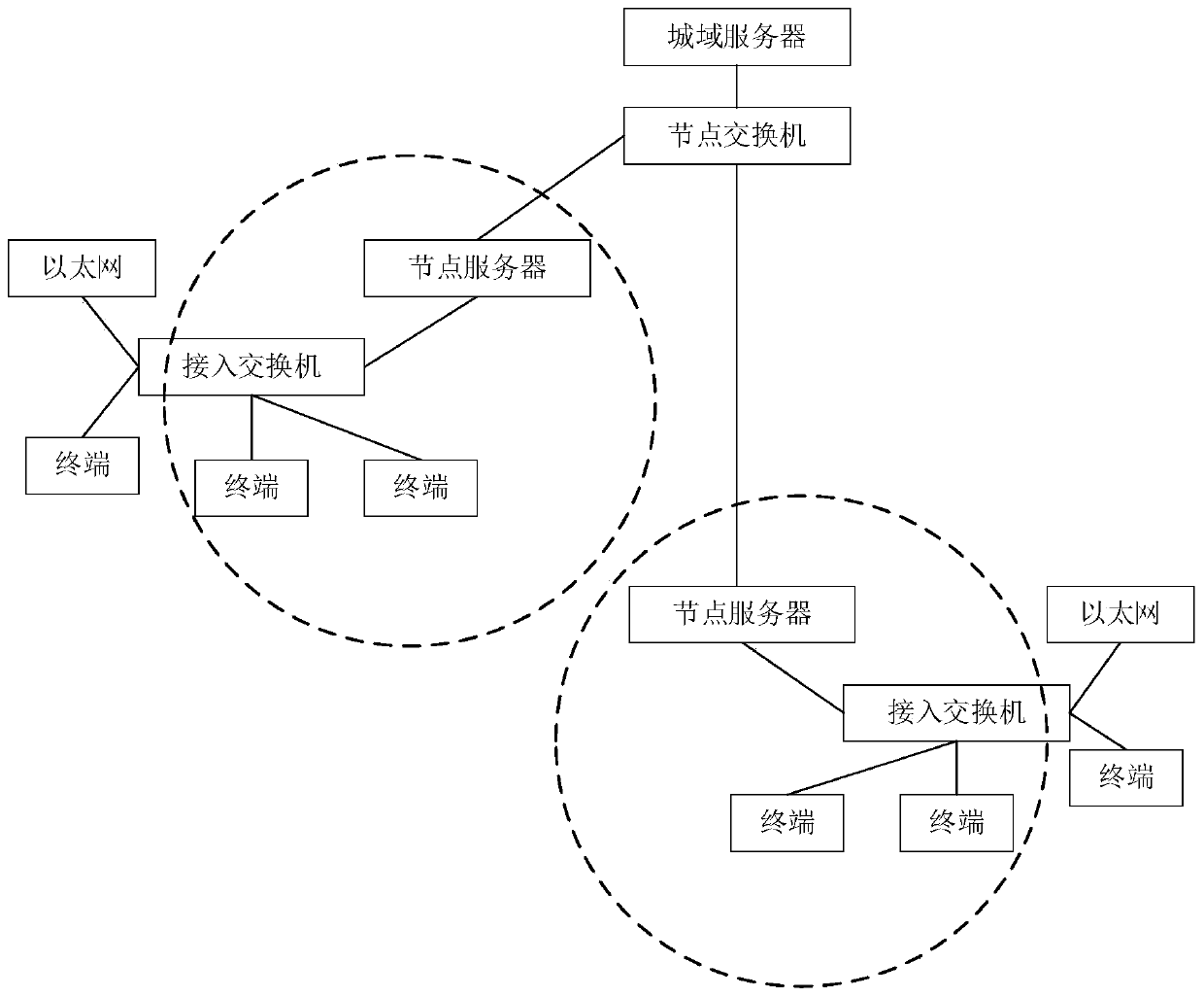 Data acquisition method and device based on articulated naturality web