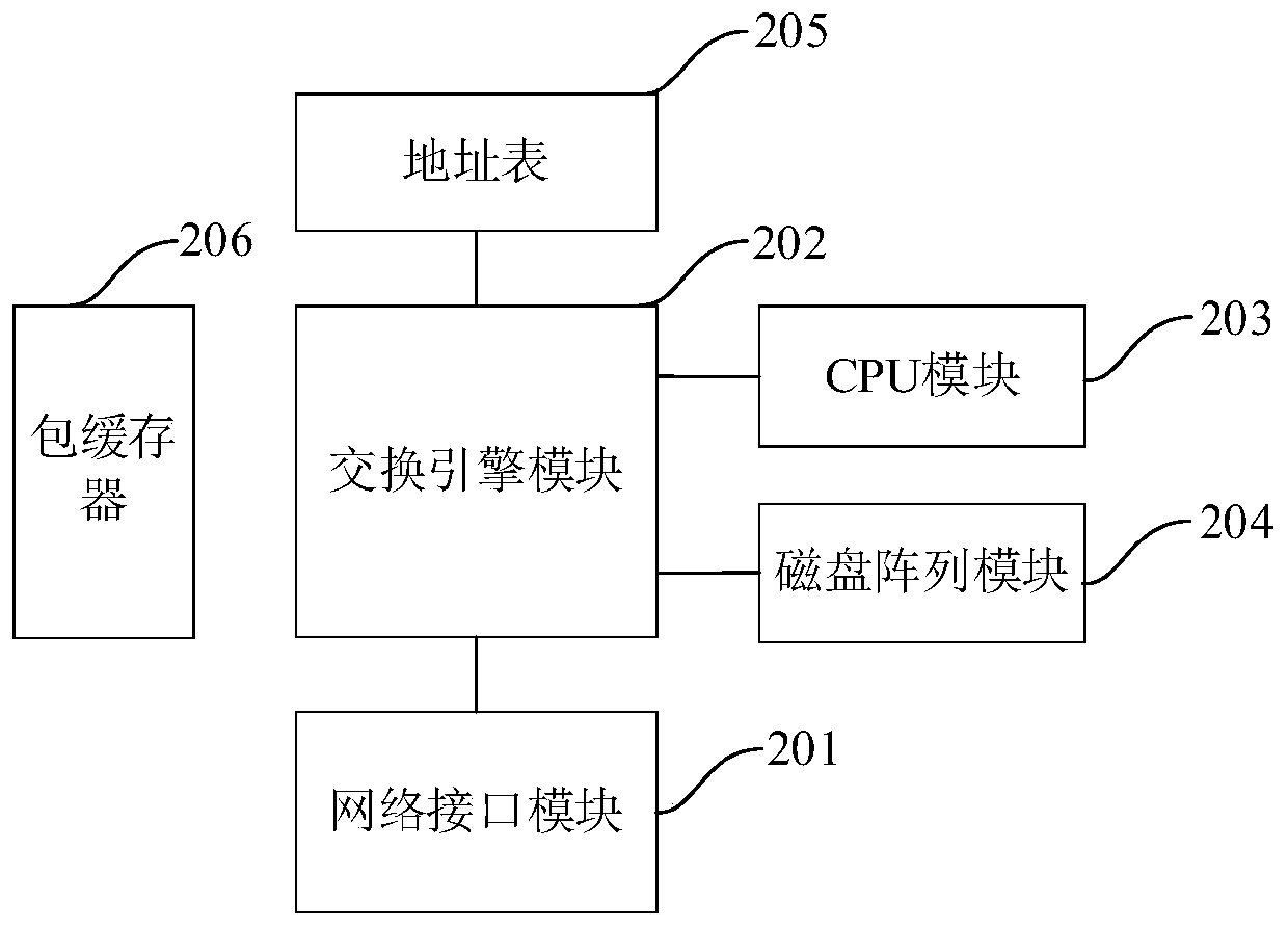 Data acquisition method and device based on articulated naturality web