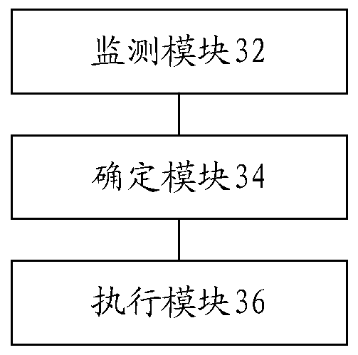 Wireless network distribution method and device, storage medium and processor