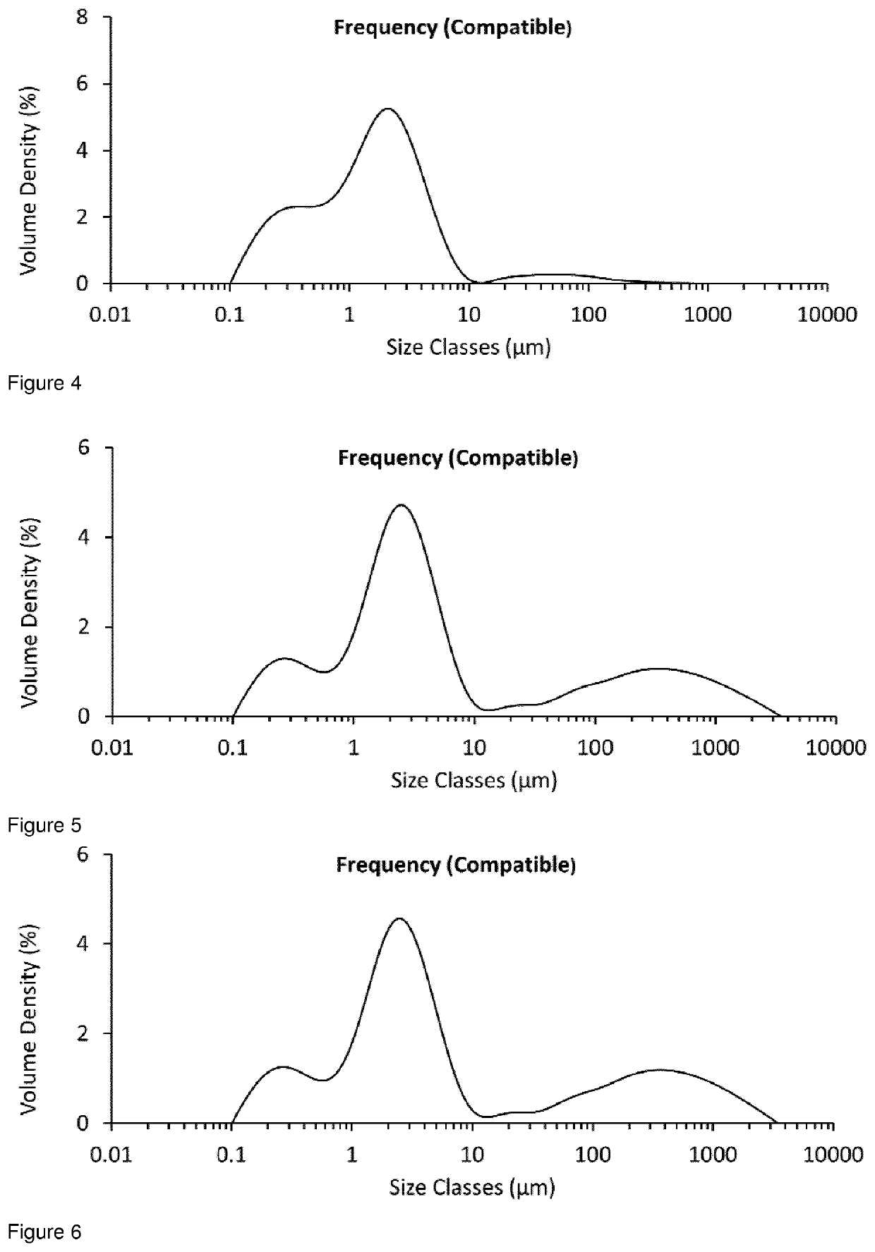 Formulation comprising glycopyrrolate, method and apparatus