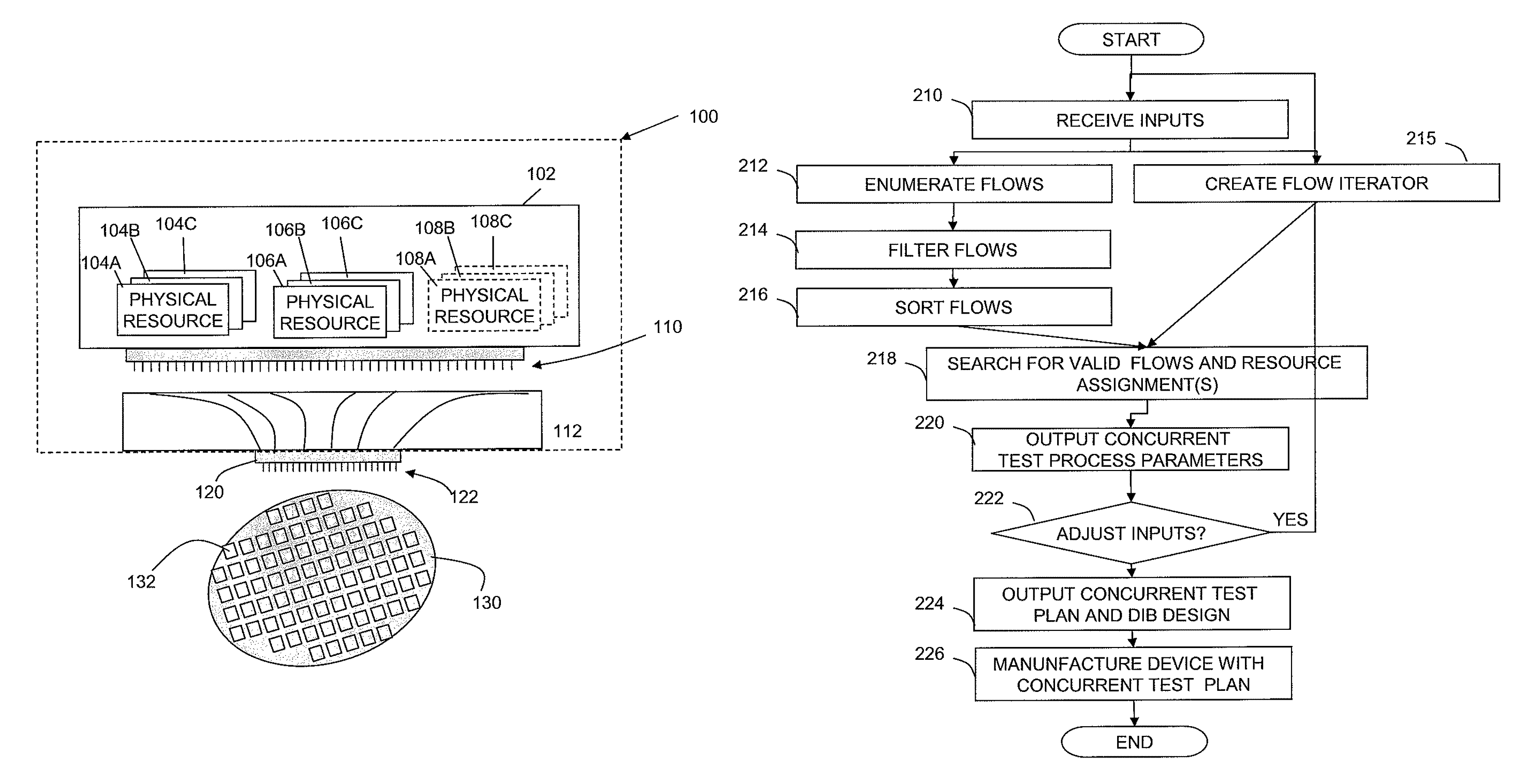 System for concurrent test of semiconductor devices