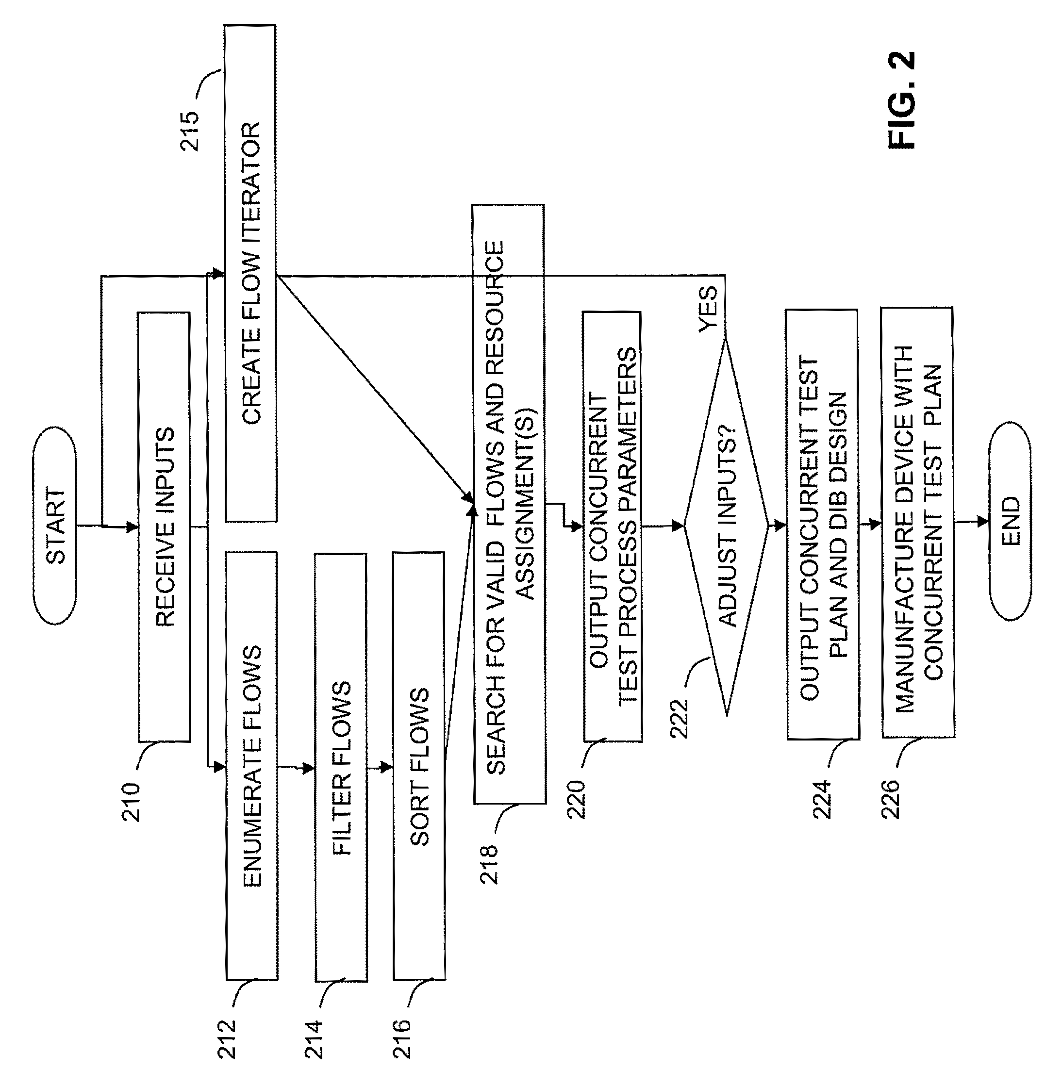 System for concurrent test of semiconductor devices