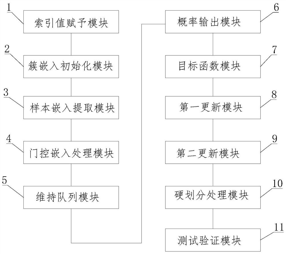 Image depth clustering method and system based on self-supervised contrast learning