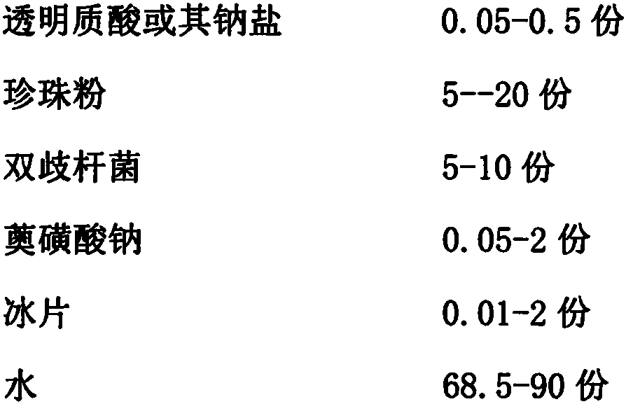 Anorectal gel and preparation method thereof