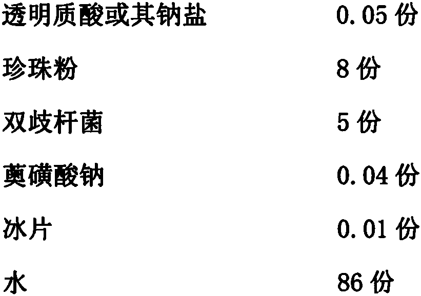 Anorectal gel and preparation method thereof