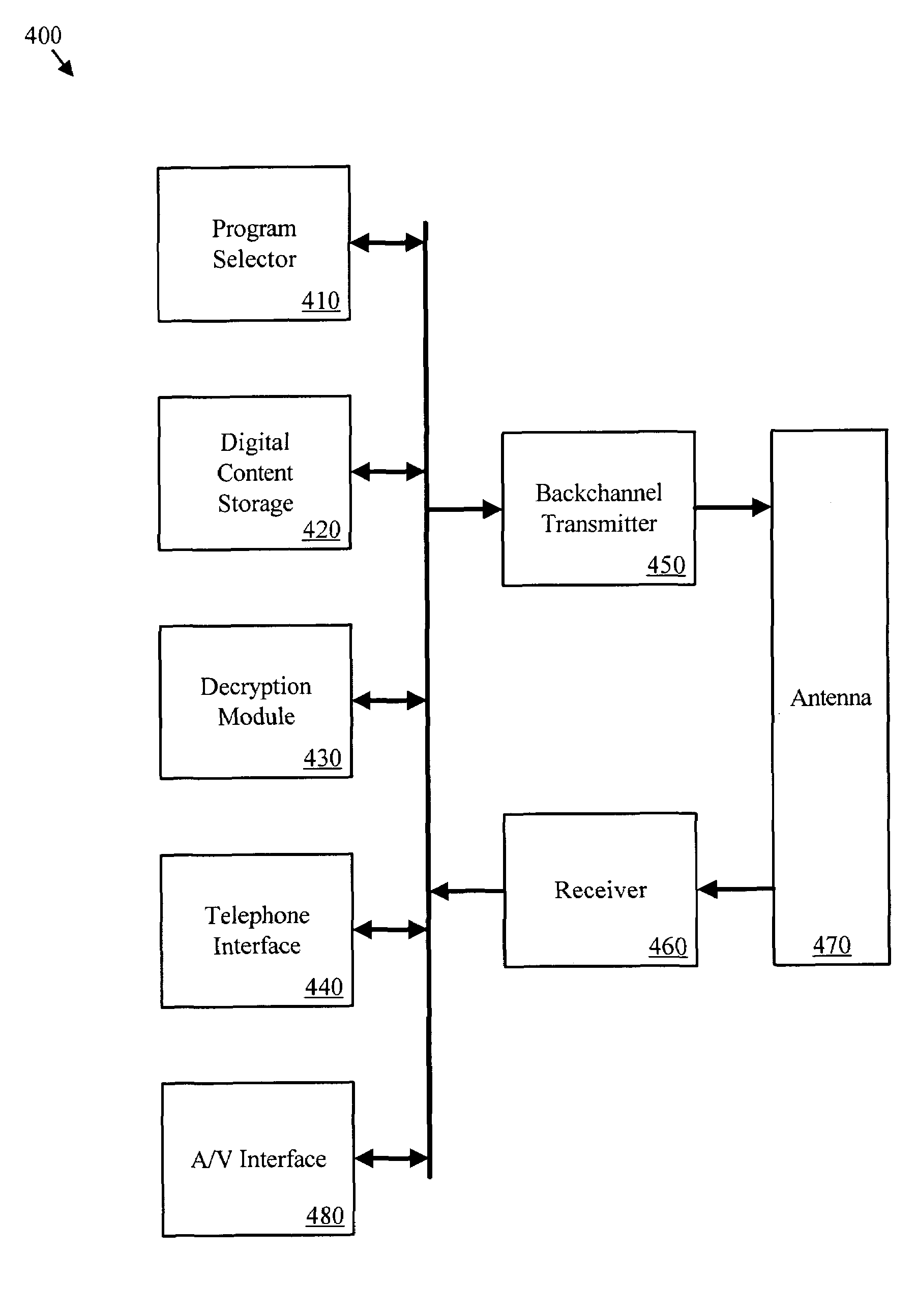 Apparatus method and system for providing enhanced digital services using an analog broadcast license