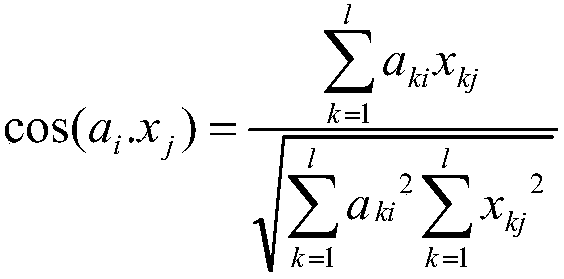 Commodity name classification method and system based on semantic similarity expansion