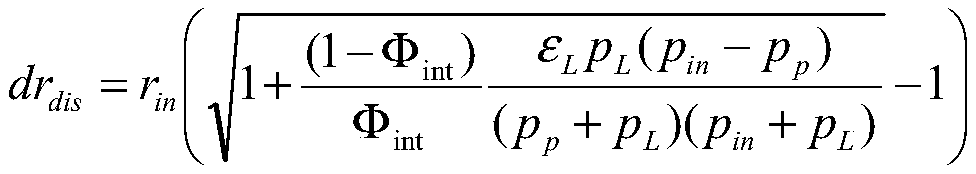 Shale reservoir induced heterogeneity dynamic evolution prediction method