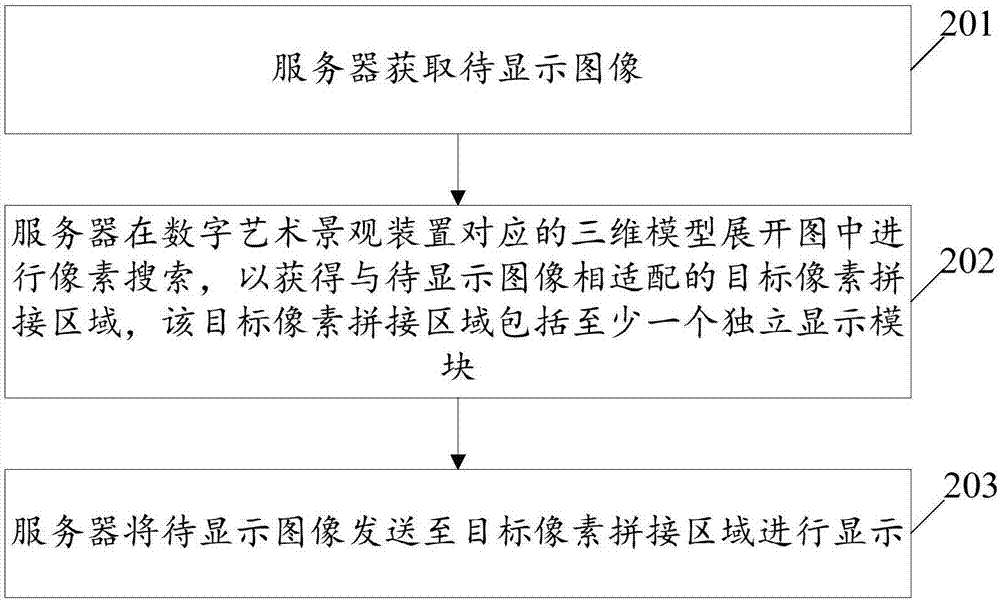 Digital art landscape device-based pixel tiled display method and server