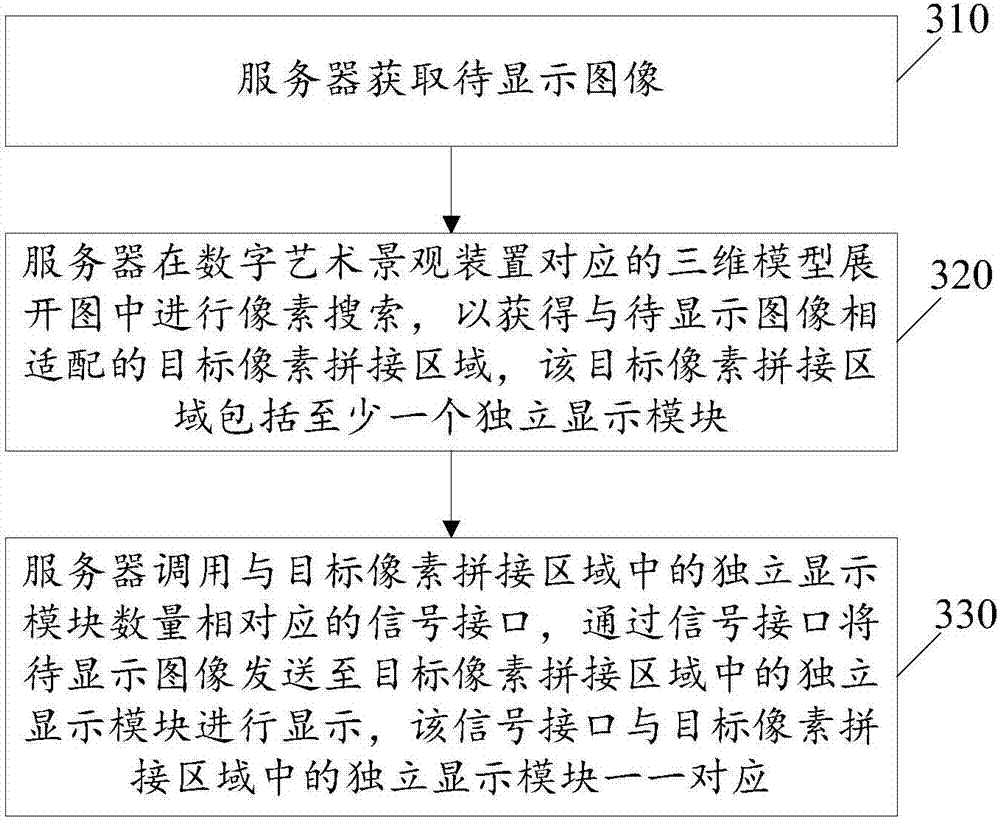 Digital art landscape device-based pixel tiled display method and server