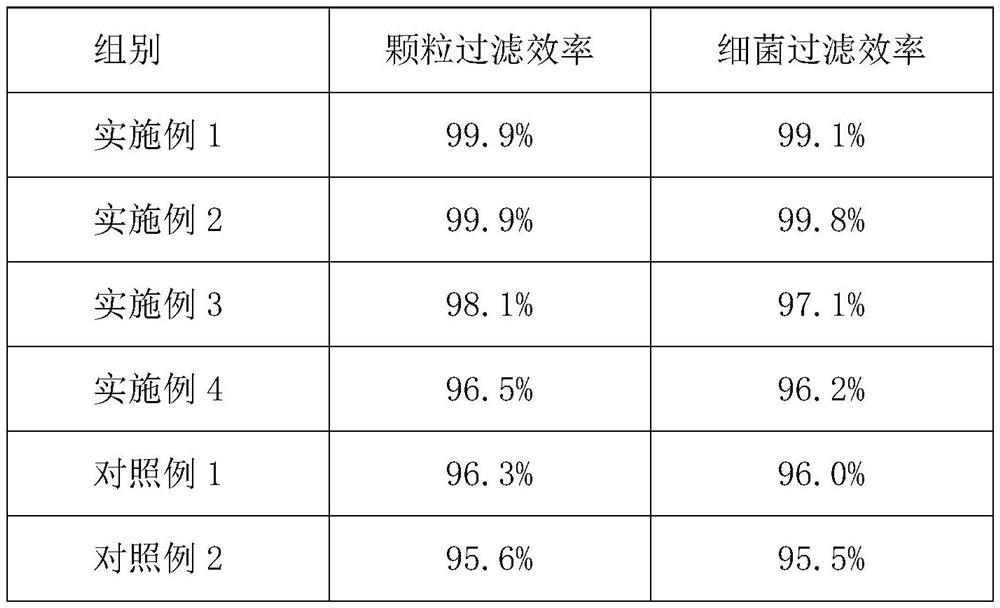 Manufacturing method for novel filter material