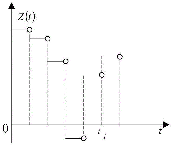 Method for predicting service life of key system of rail transit vehicles