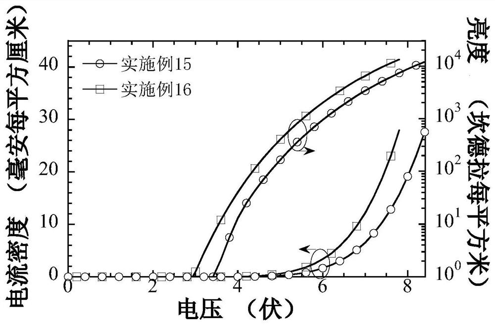 A hole-transporting host material and its preparation method and its application in the preparation of organic electroluminescent devices