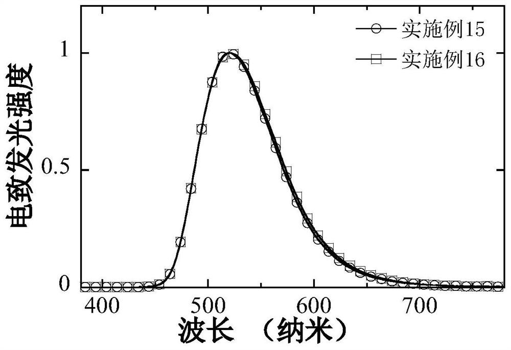 A hole-transporting host material and its preparation method and its application in the preparation of organic electroluminescent devices