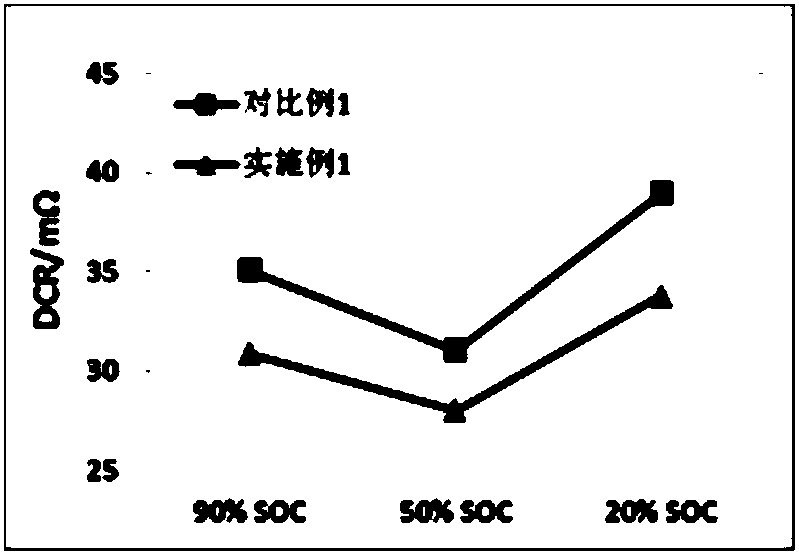 Modified cathode active material, preparation method of modified cathode active material and lithium secondary battery