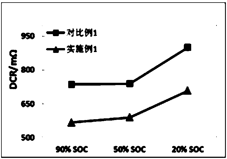 Modified cathode active material, preparation method of modified cathode active material and lithium secondary battery