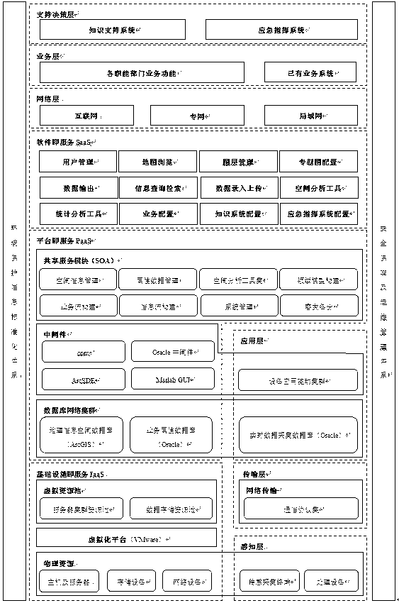 Environmental geographic information service platform based on cloud computing and internet-of-things technology