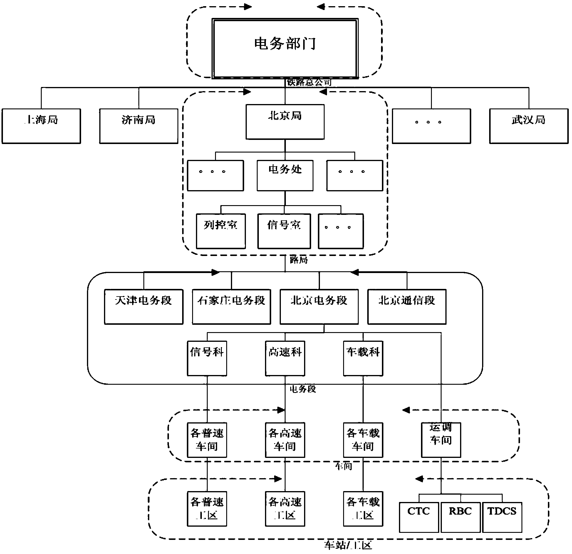 Rail traffic signal comprehensive operation and maintenance method and system based on cloud computing