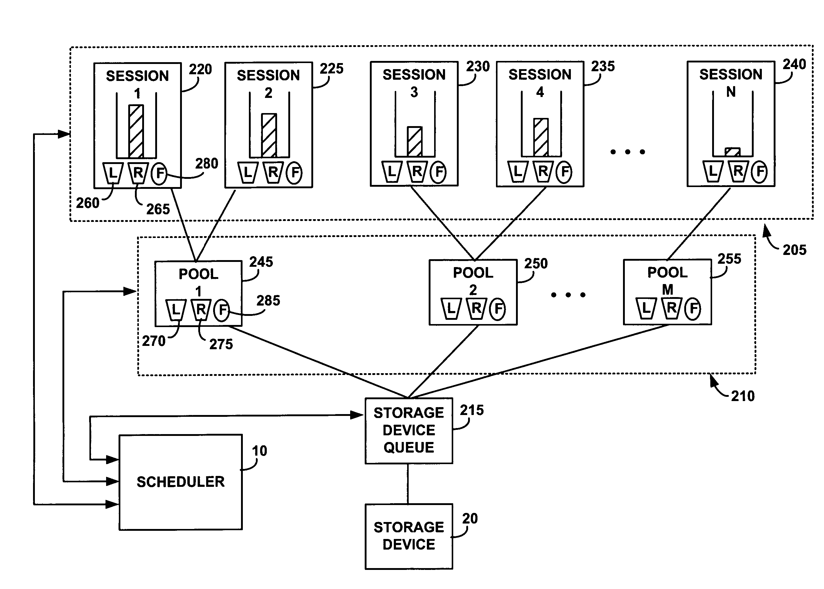 System and method for managing storage system performance as a resource