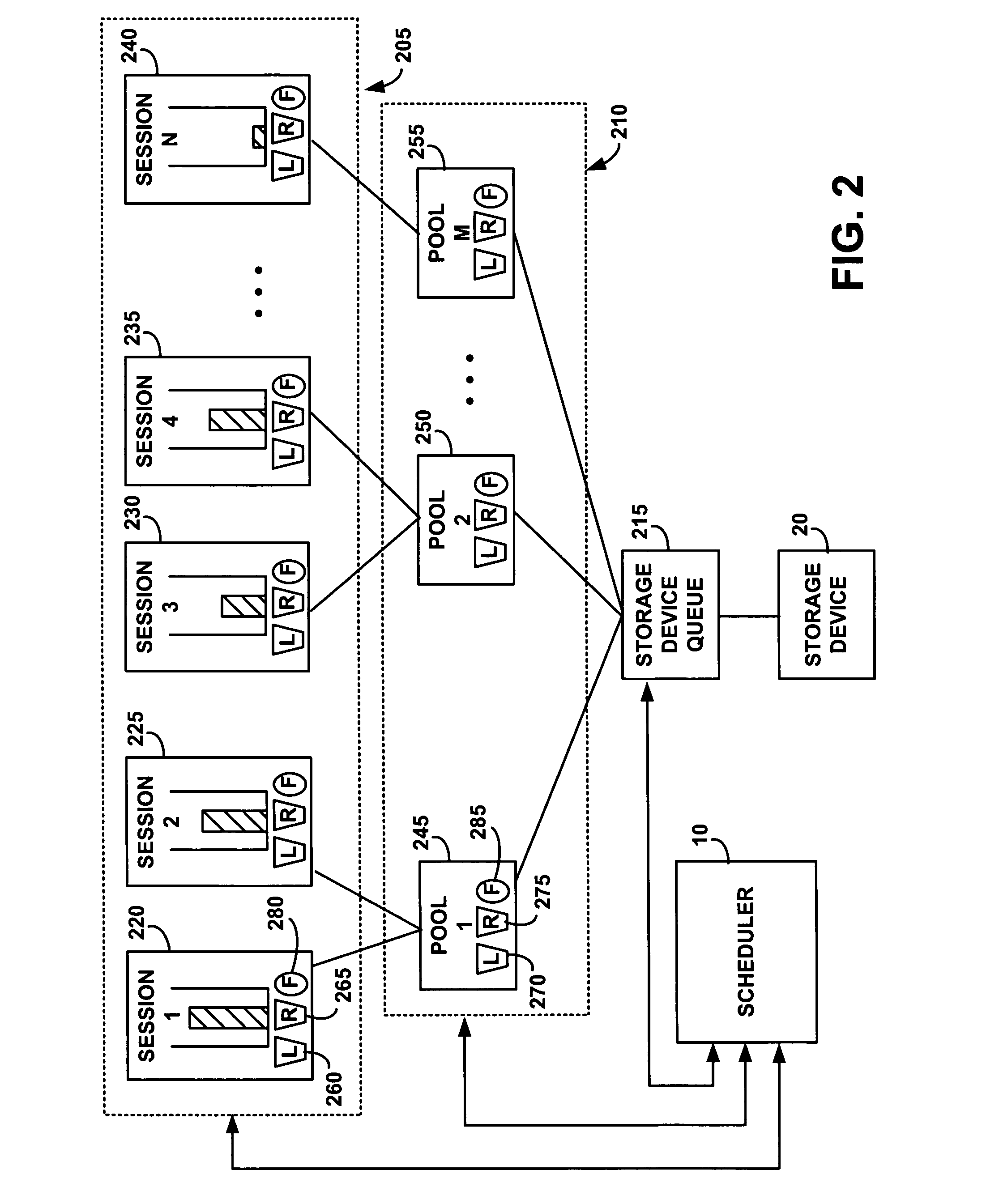 System and method for managing storage system performance as a resource