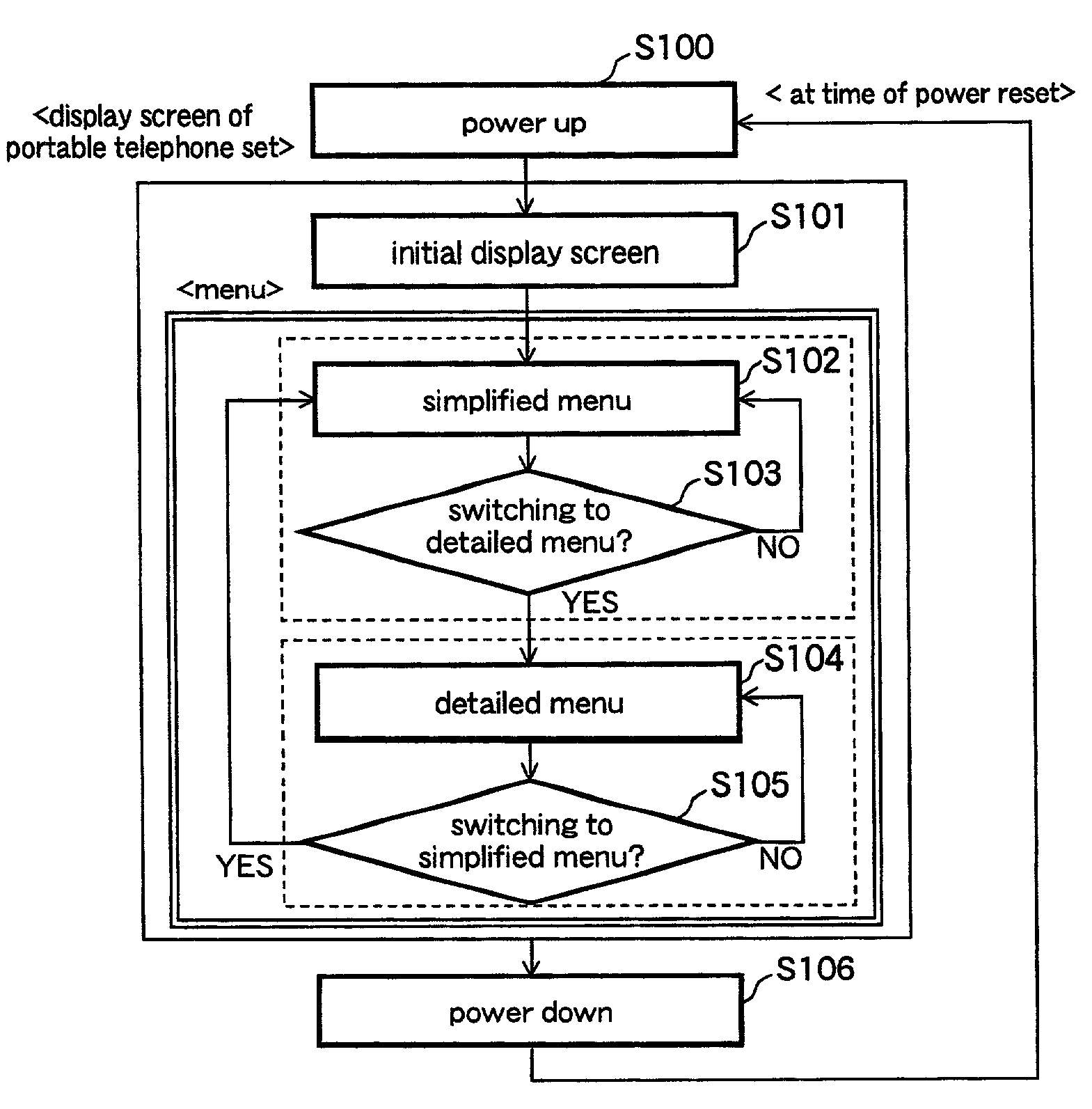 Portable terminal device