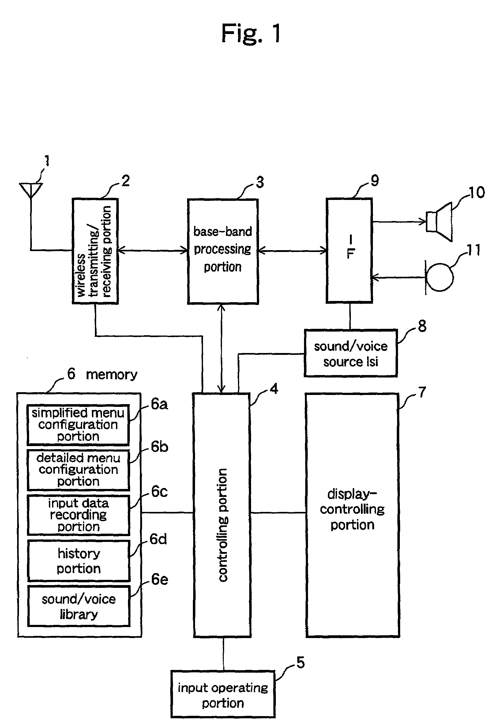 Portable terminal device