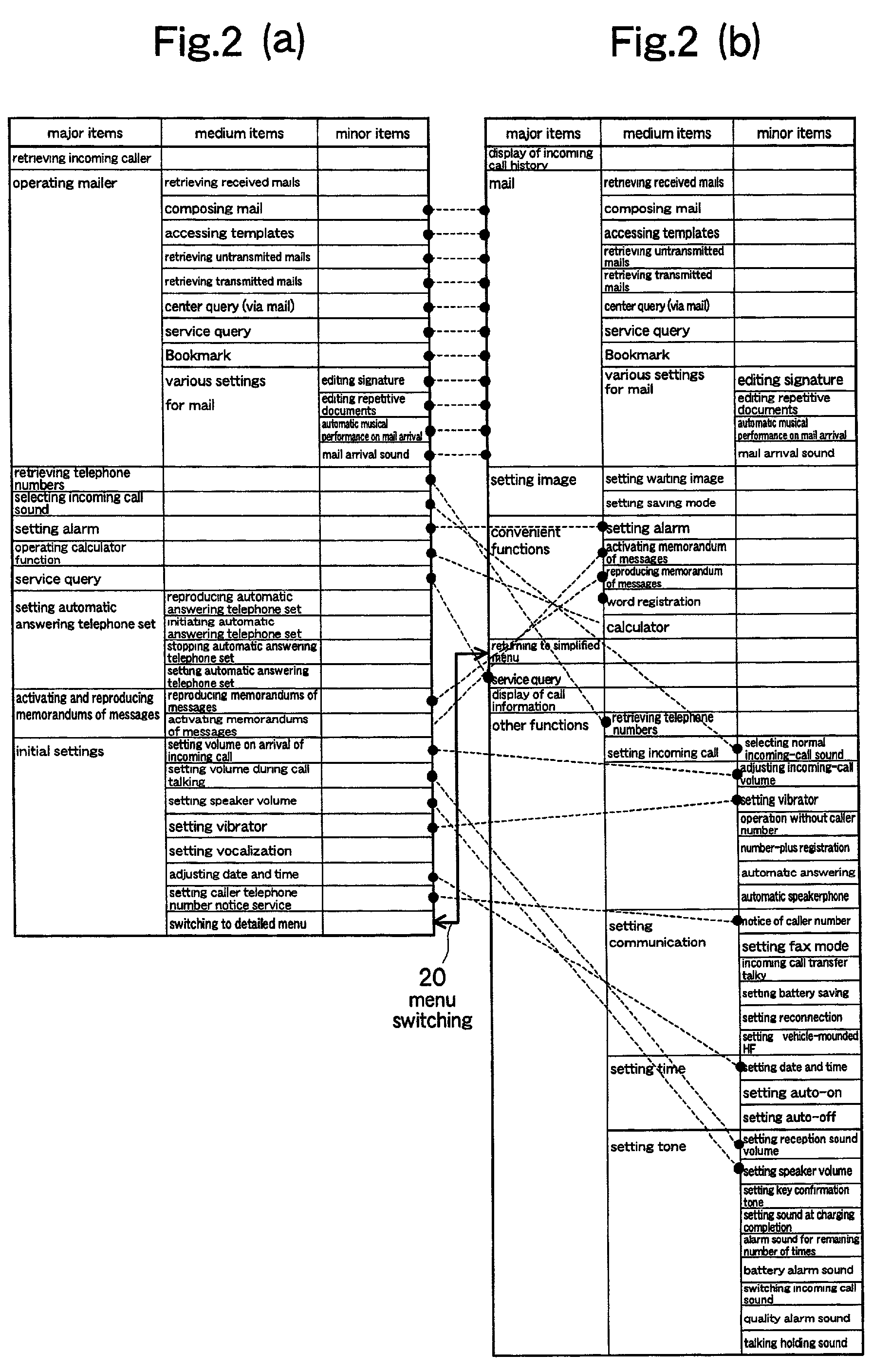 Portable terminal device