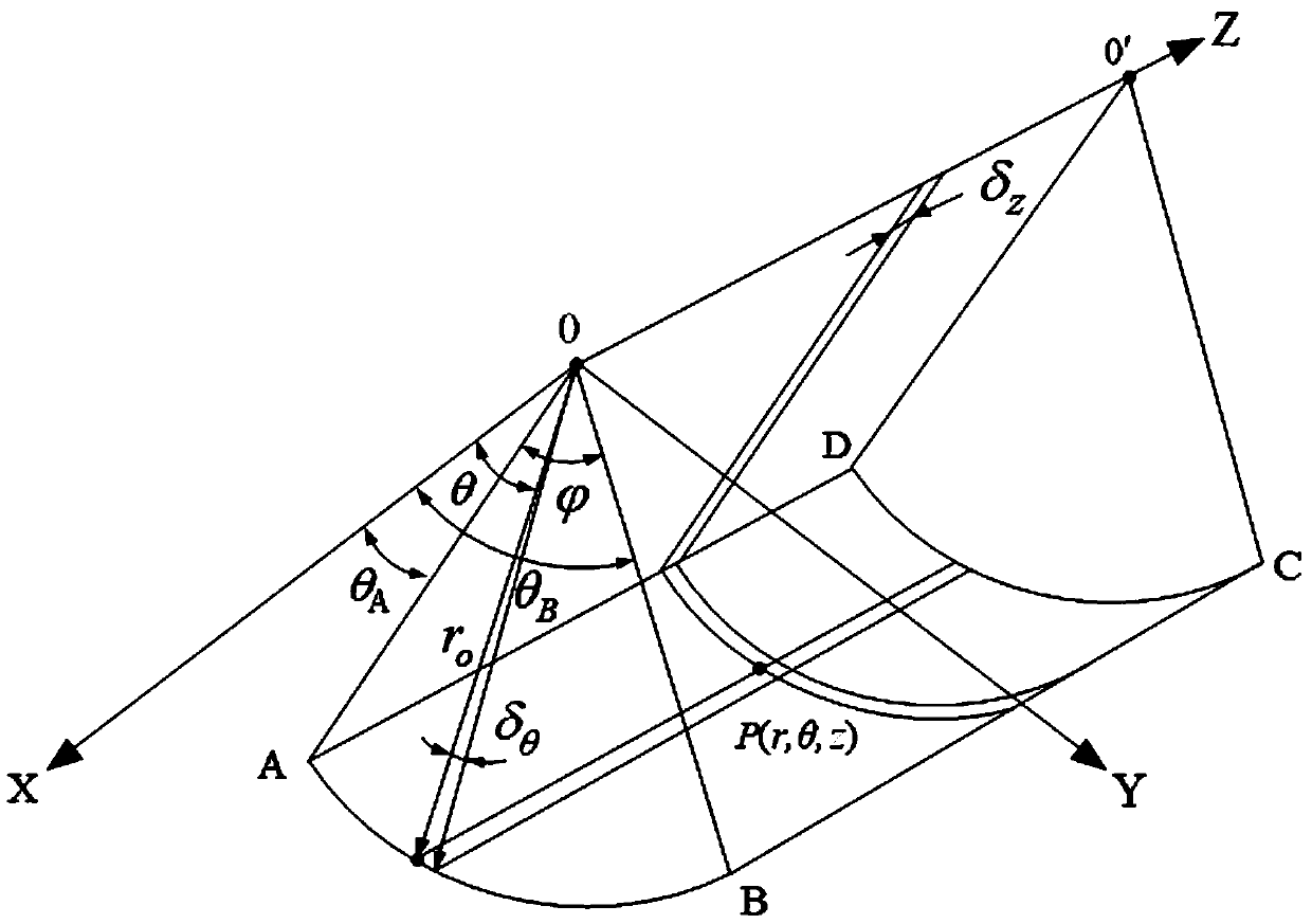 An arc rough surface modeling method with multi-scale parameter coupling