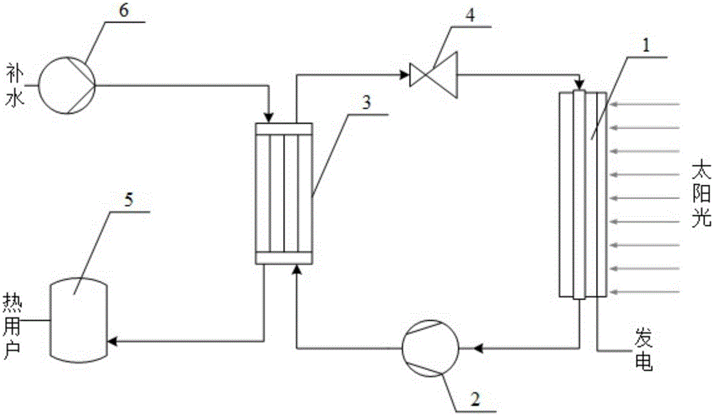 Thermoelectric coupling utilization solar system and method