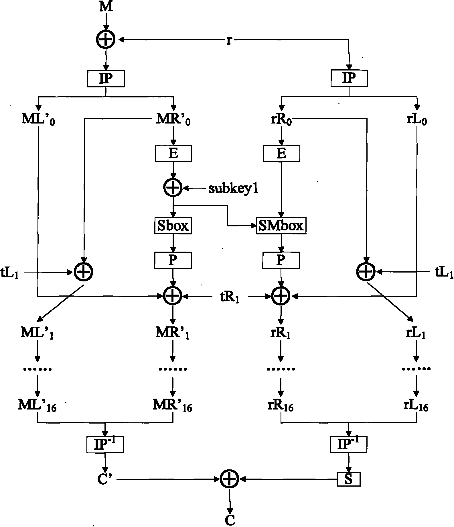 DES masking method for resisting side-channel attack