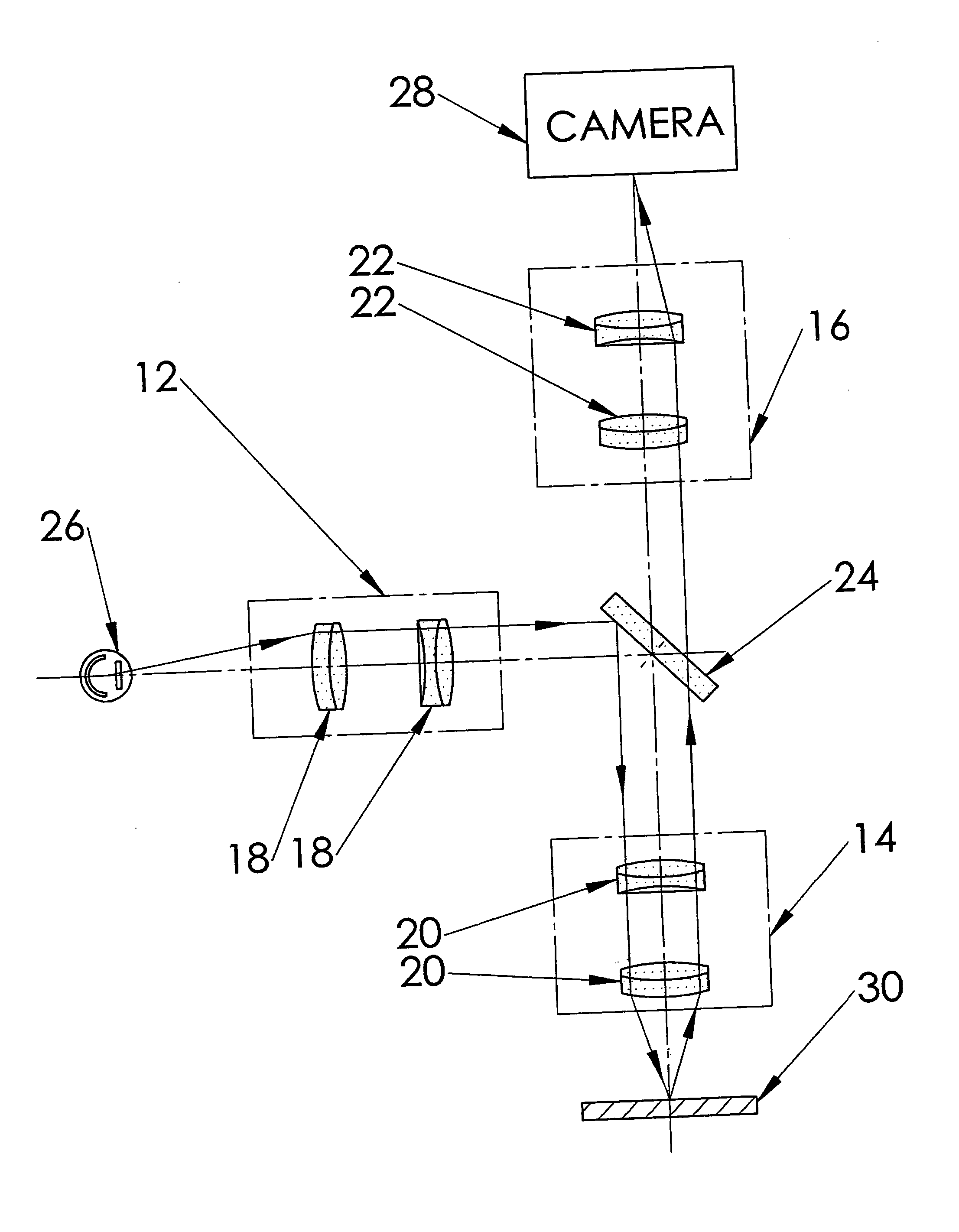 Simultaneously achieving circular symmetry and diminishing effects of optical defects and deviations during real time use of optical devices