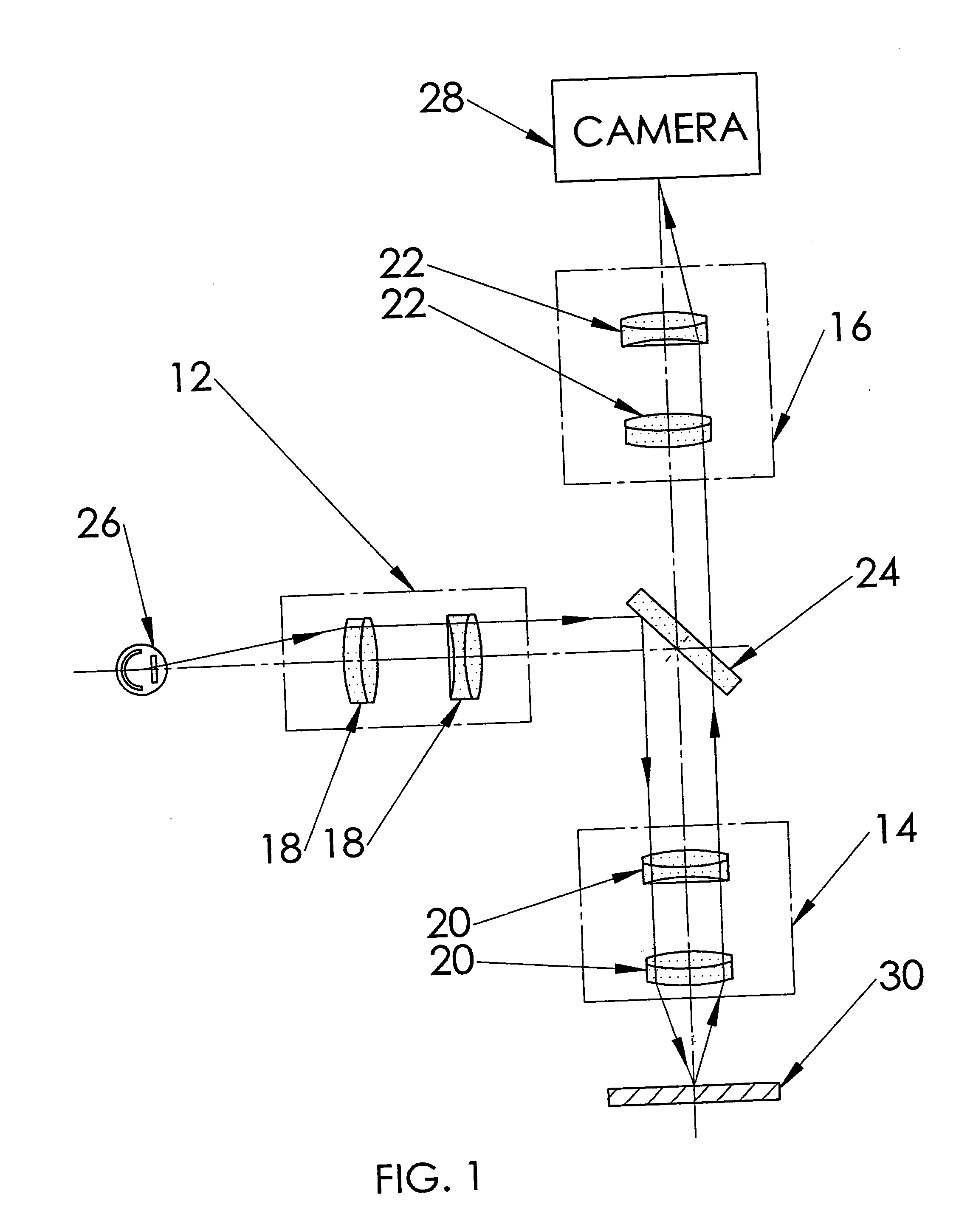 Simultaneously achieving circular symmetry and diminishing effects of optical defects and deviations during real time use of optical devices