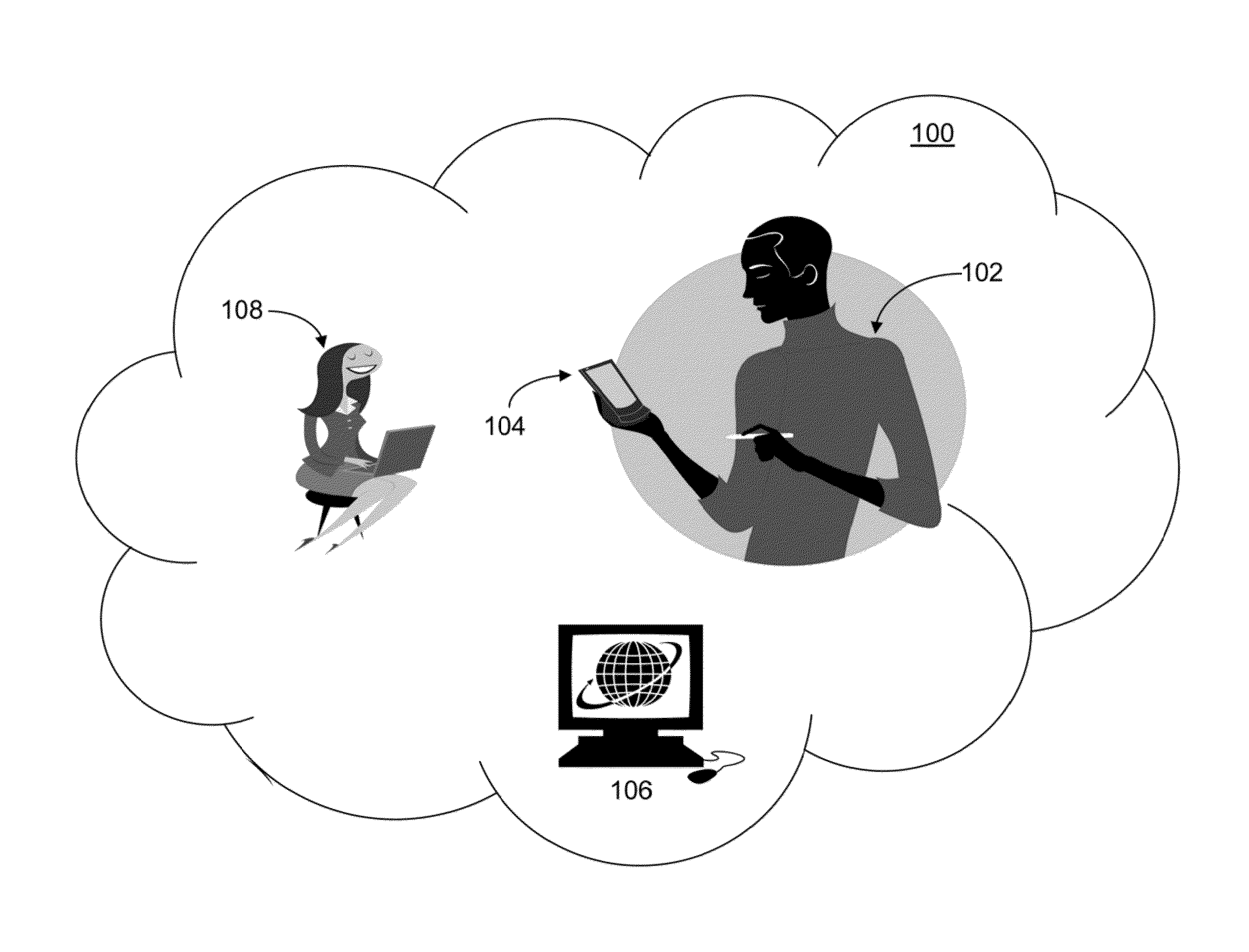 Hierarchical behavioral profile