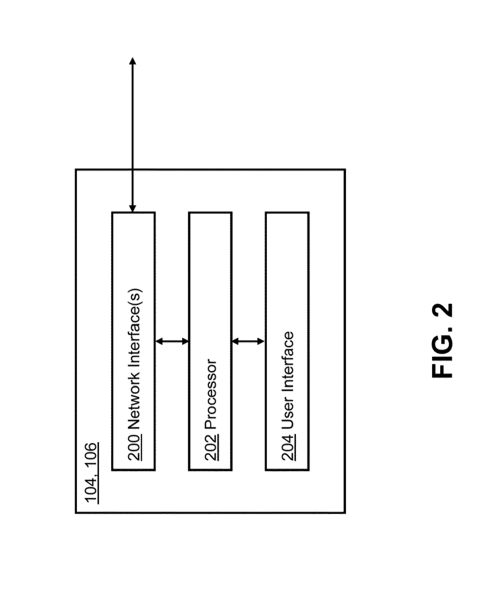 Hierarchical behavioral profile