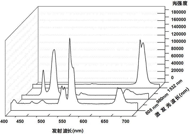 Upconversion crystal nano-material for infrared ray excited red-green-blue three-color orthogonal fluorescence transmission and preparation method thereof