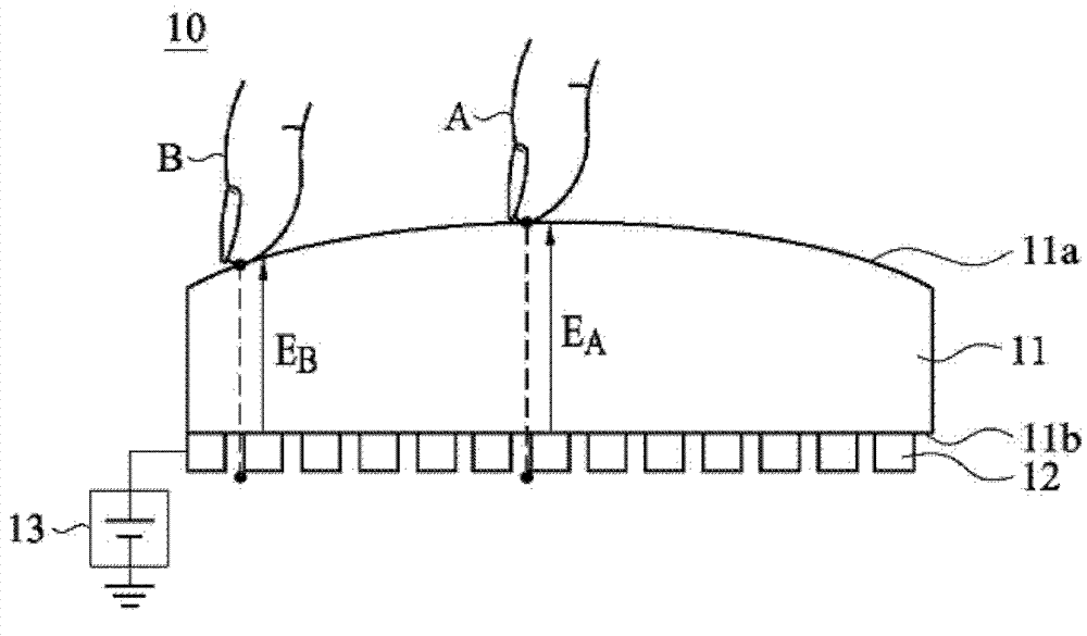 Curved surface touch feedback touch screen and touch feedback driving method thereof