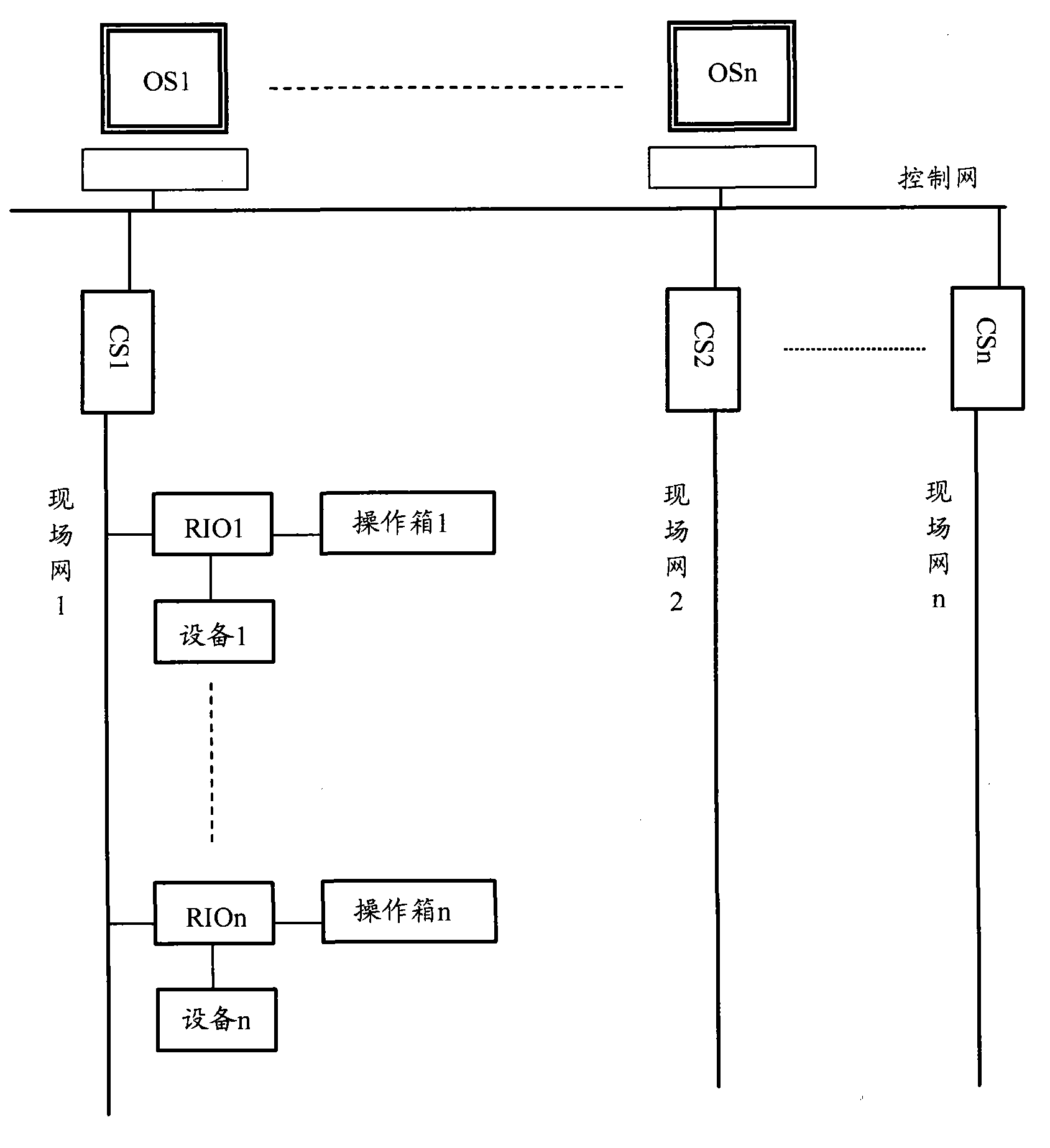 Control system of sinter plant