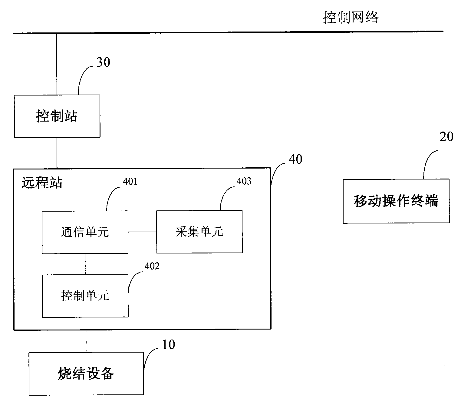 Control system of sinter plant