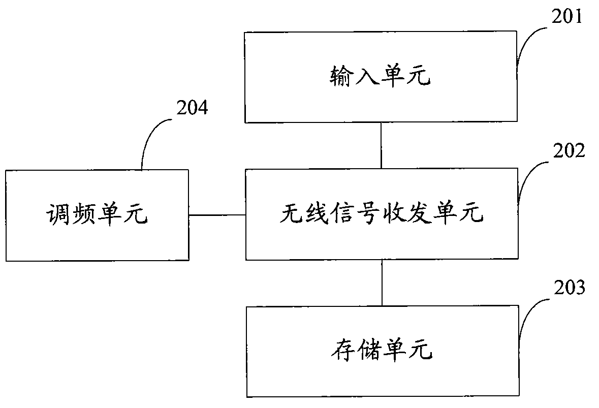 Control system of sinter plant