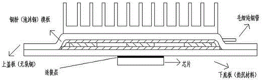 Manufacturing method of composite vapor chamber with base plate made of molybdenum-copper or tungsten-copper alloy and other heat sink materials