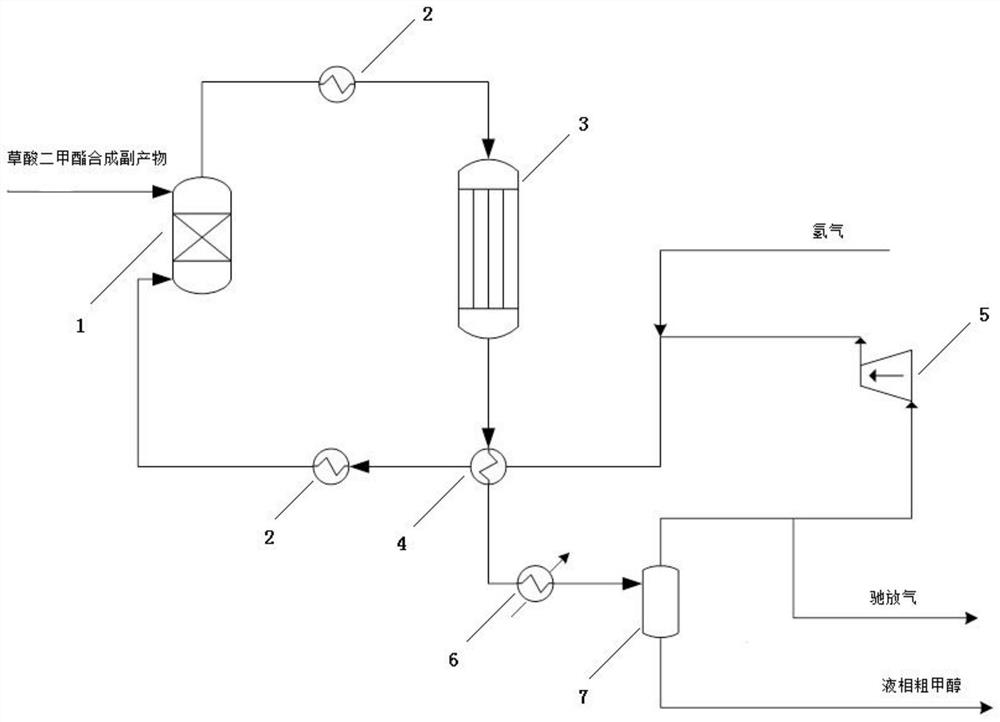 A recovery method and recovery system for by-products in a dimethyl oxalate synthesis process