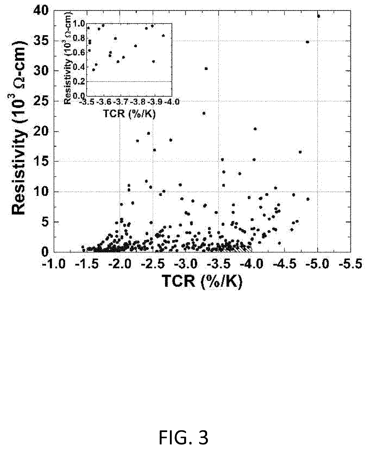 Frequency-Selective Metasurface Integrated Uncooled Microbolometers