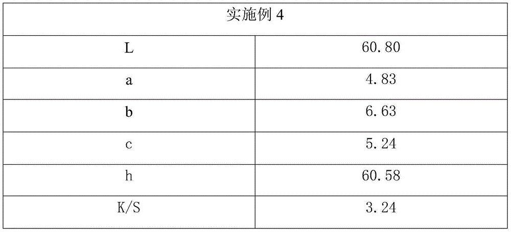 Method for extracting natural cassia dye and preparation of textile soaked in natural cassia dye