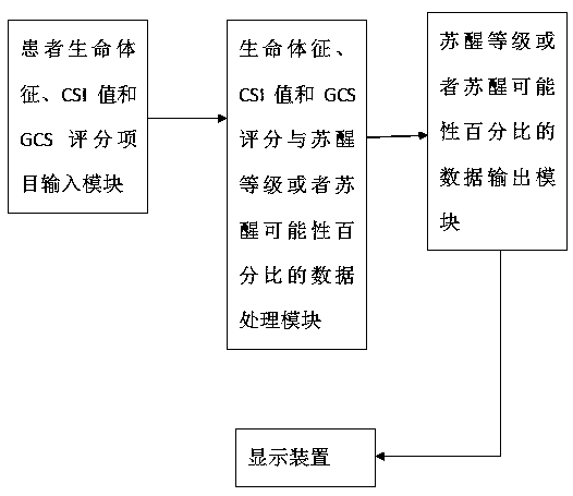 Prognostic evaluation method and evaluation system for coma patient